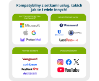 Yubico Yubikey 5 NFC - Retail 1 Pack - 1568974 - zdjęcie 6